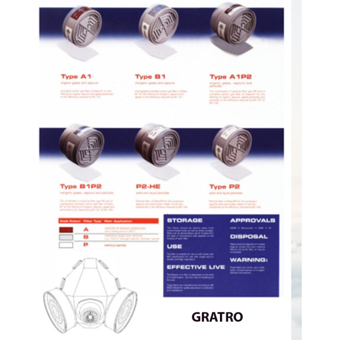 Respiratory Protection